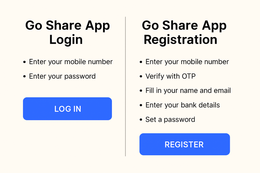Go Share App Login and Registration 