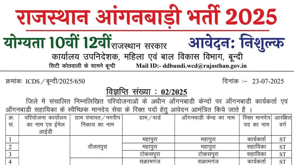 Rajasthan Anganwadi Recruitment 2025 