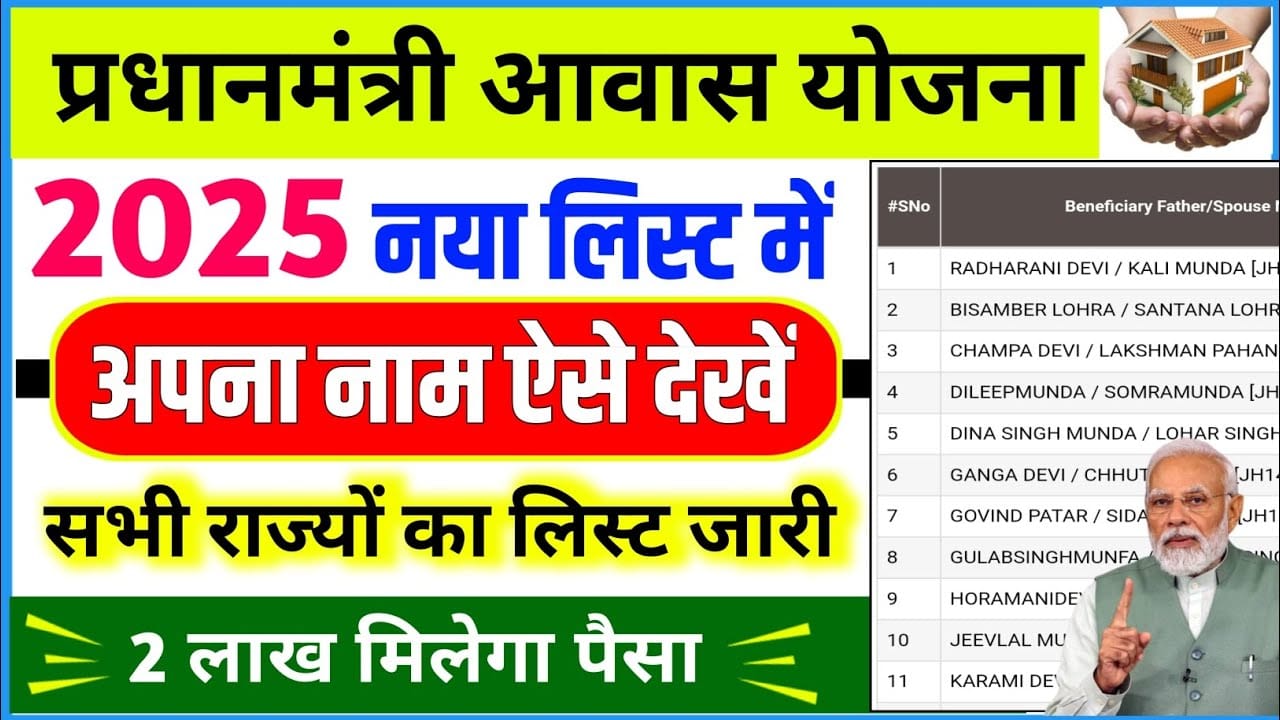 PM Awas Yojana Beneficiary List