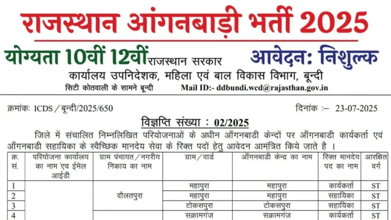 Rajasthan Anganwadi Recruitment 2025